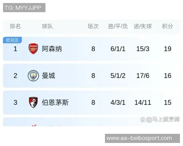 英超本赛季机会创造排行榜揭晓利物浦领先曼联城市球队和阿森纳紧随其后